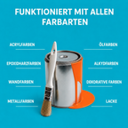 SprayEase | Akku-Farbsprühgerät